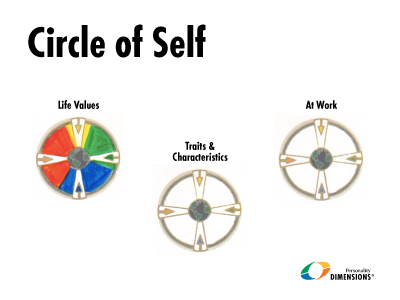 Circle-of-Self